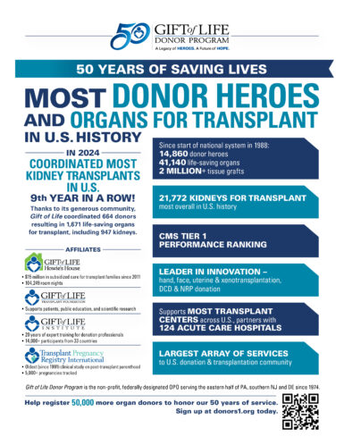 An infographic is shown with stats on Gift of Life's performance